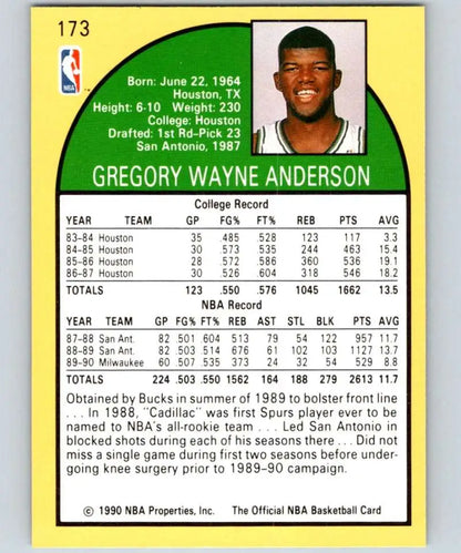 1990-91 Hoops #173 Greg Anderson Milwaukee Bucks Basketball Card with player stats