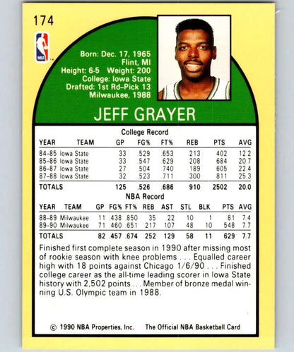 1990 Milwaukee Bucks Jeff Grayer Basketball Card NM-MT RC from Hoops #174