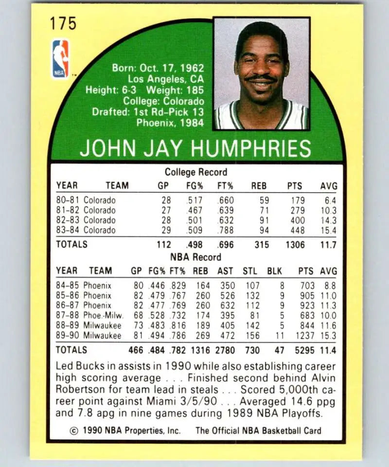 1990-91 Hoops Jay Humphries basketball card featuring Milwaukee Bucks stats and biography