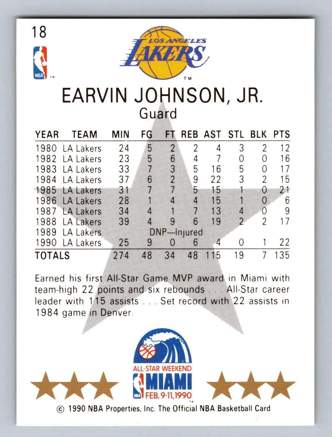 Magic Johnson 1990-91 Hoops #18 basketball card featuring Earvin Johnson Jr