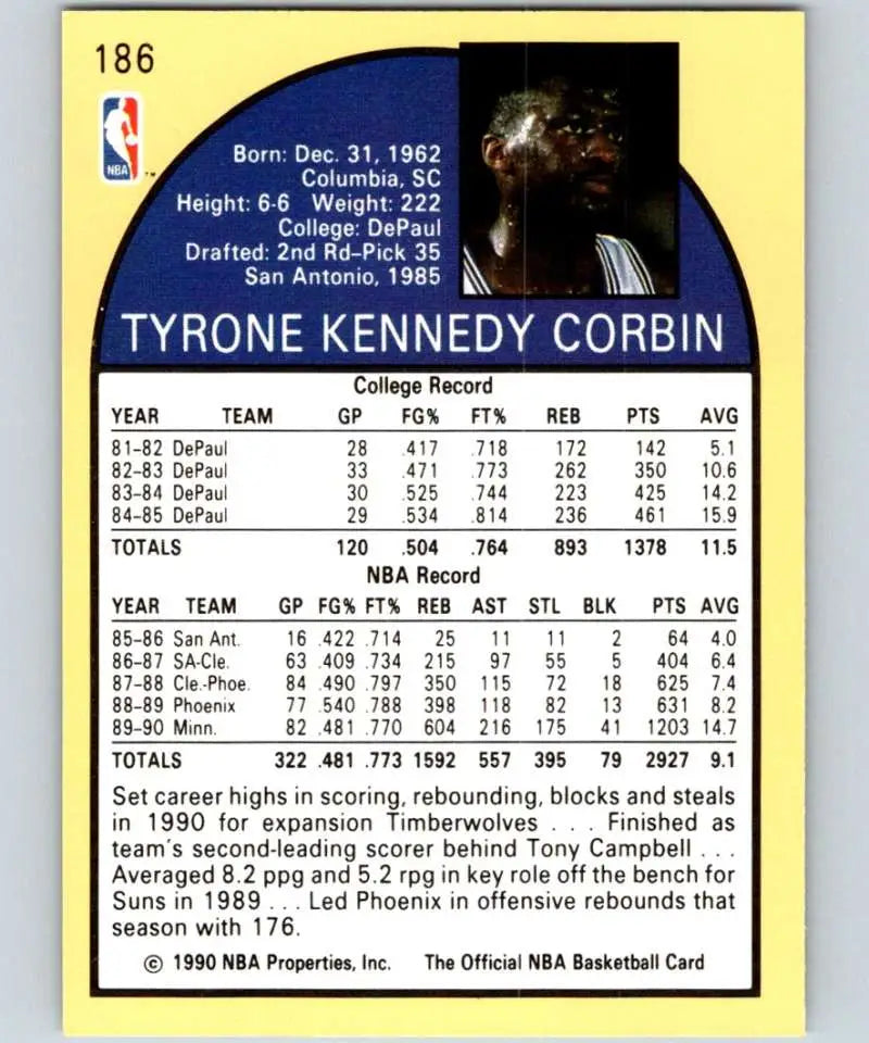 Tyrone Corbin Minnesota Timberwolves basketball card showcasing 1990s player stats