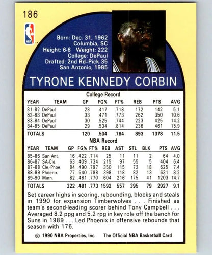 Tyrone Corbin Minnesota Timberwolves basketball card showcasing 1990s player stats