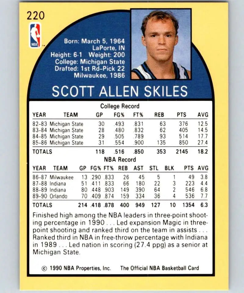 1990-91 Hoops Scott Skiles Basketball Card featuring Orlando Magic player stats