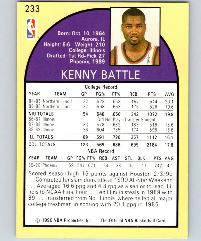 Basketball trading card of Kenny Battle featuring statistics for Phoenix Suns rookie card