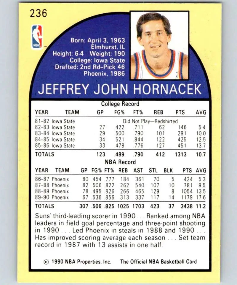 1990-91 Hoops Jeff Hornacek NM-MT Basketball Card featuring Phoenix Suns stats and bio