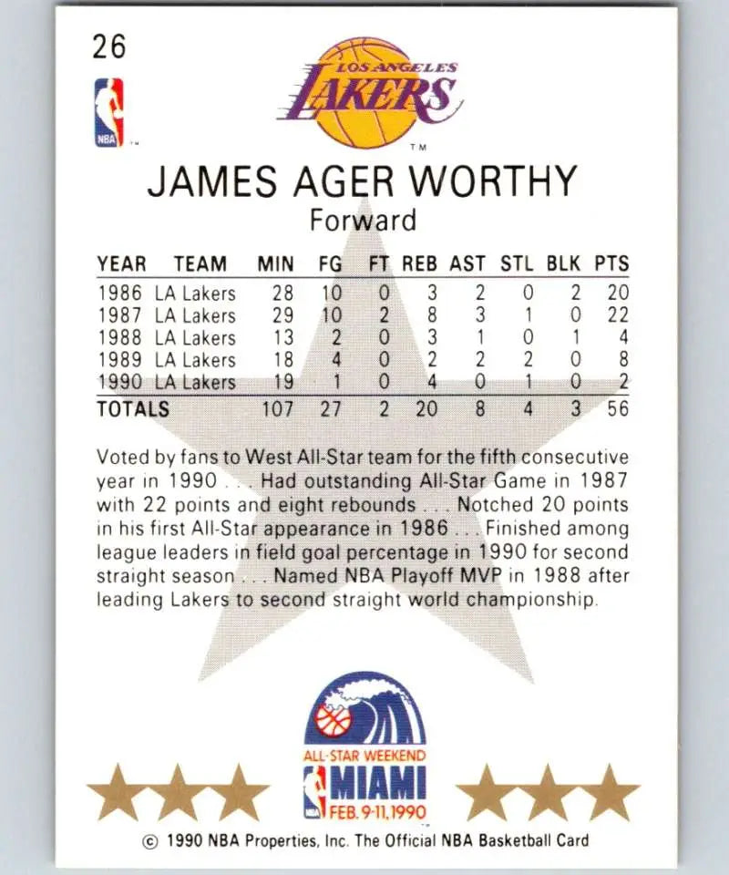 NBA basketball card featuring Los Angeles Lakers player James Worthy’s statistics 1986-1990