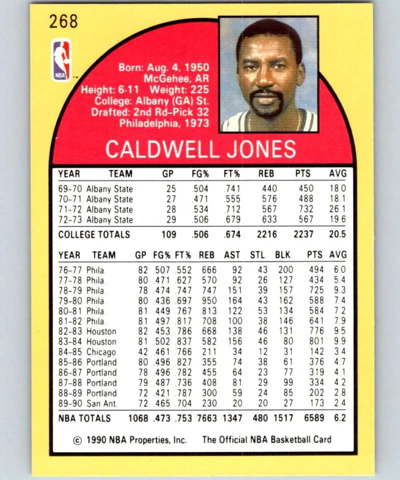 1990-91 Hoops Caldwell Jones Basketball Card featuring San Antonio Spurs player stats