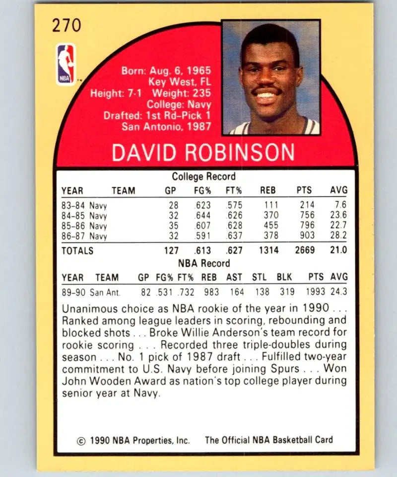 1990-91 Hoops #270 David Robinson card featuring San Antonio Spurs player