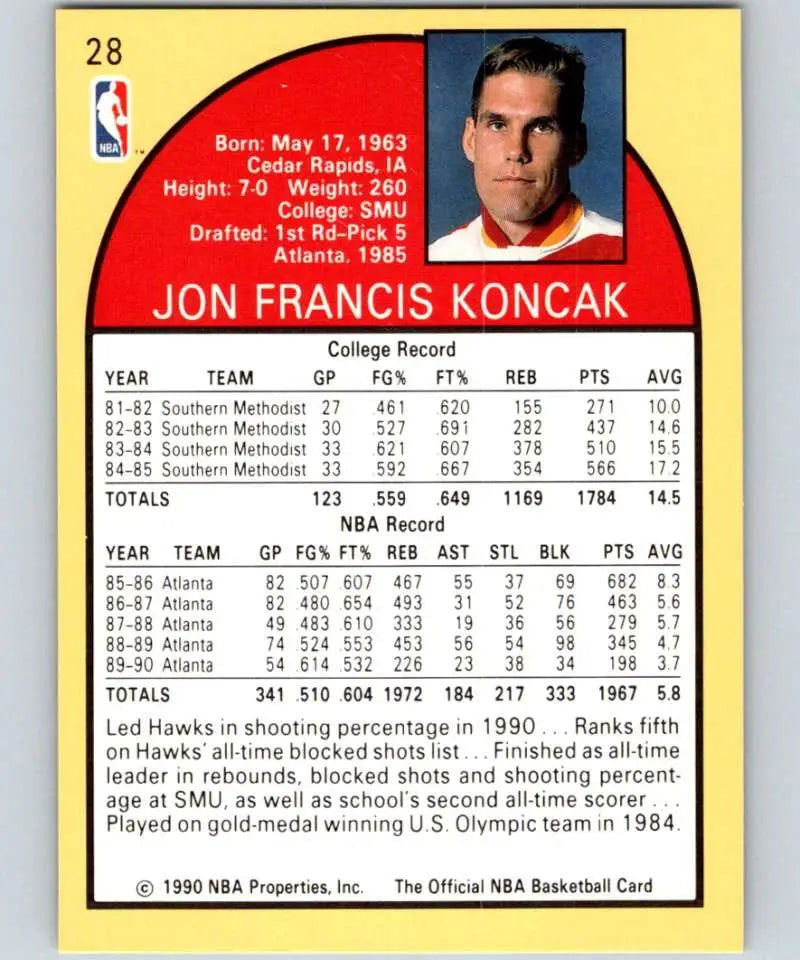 1990-91 Hoops Jon Koncak basketball card showcasing Atlanta Hawks stats and biography