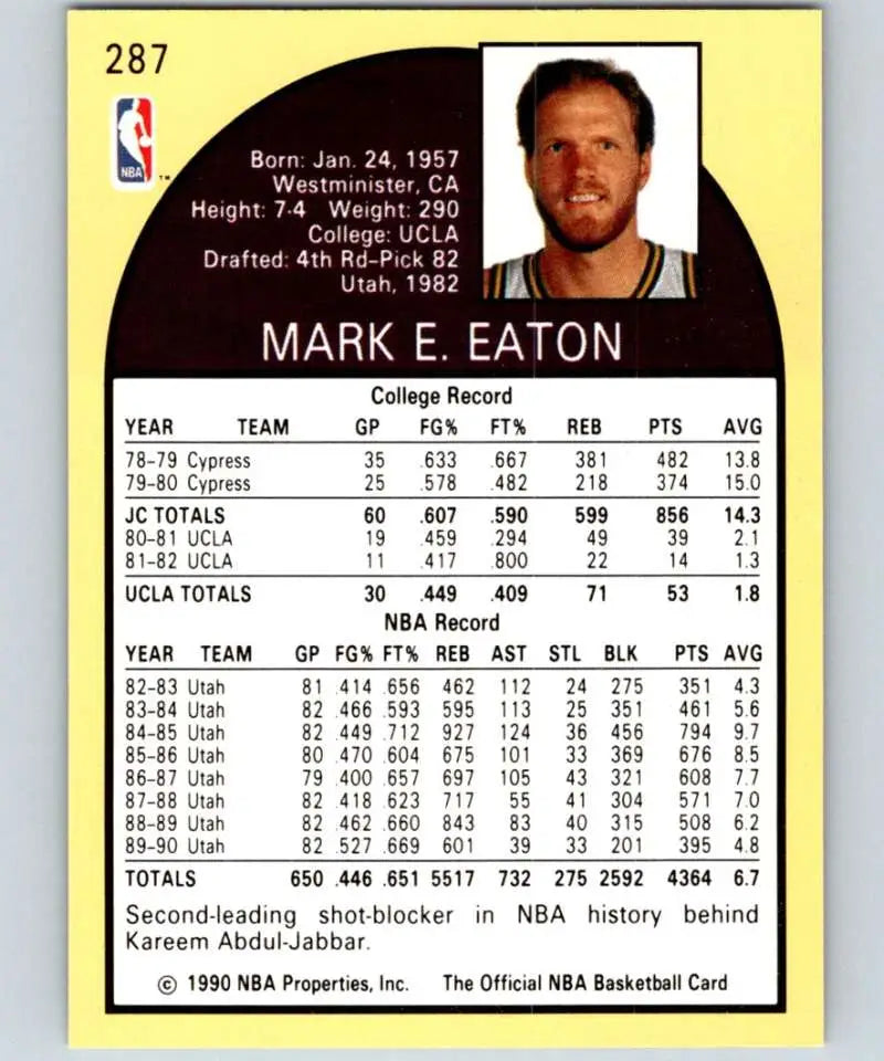 1990-91 Hoops Mark Eaton UER NM-MT Basketball Card featuring Utah Jazz stats and info