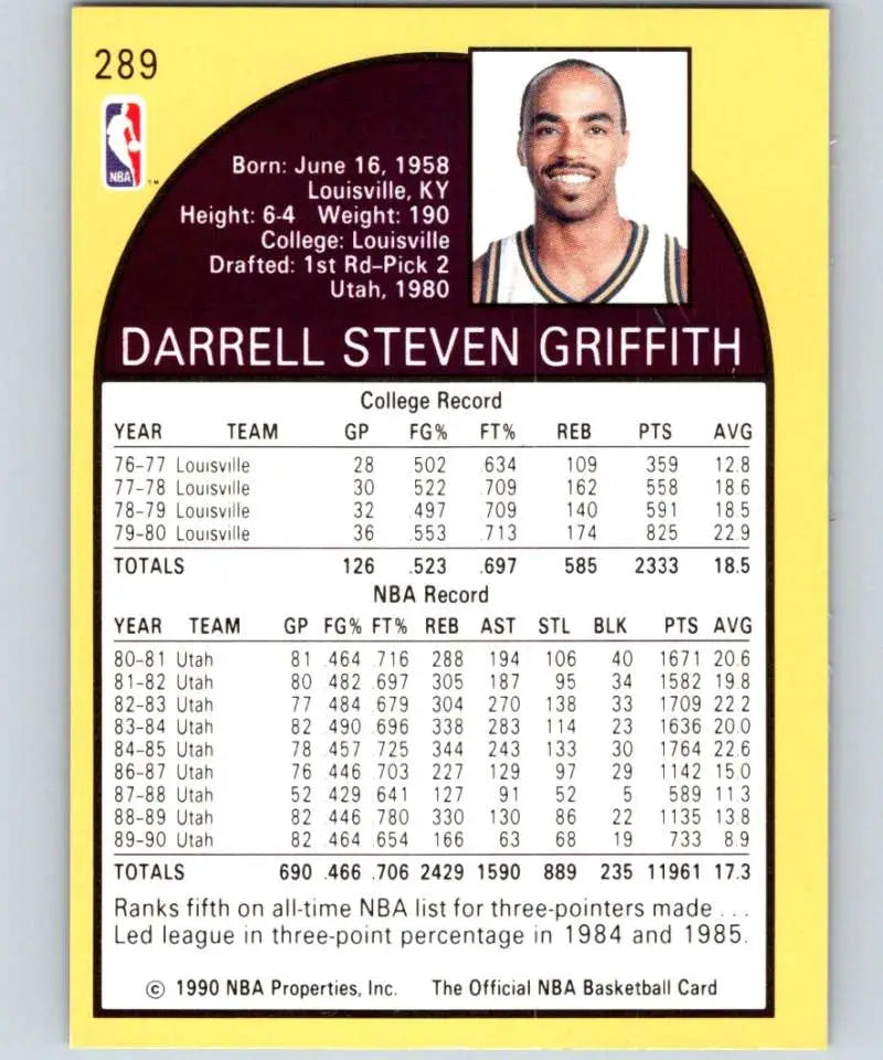 NBA basketball card of Darrell Griffith featuring Utah Jazz career statistics