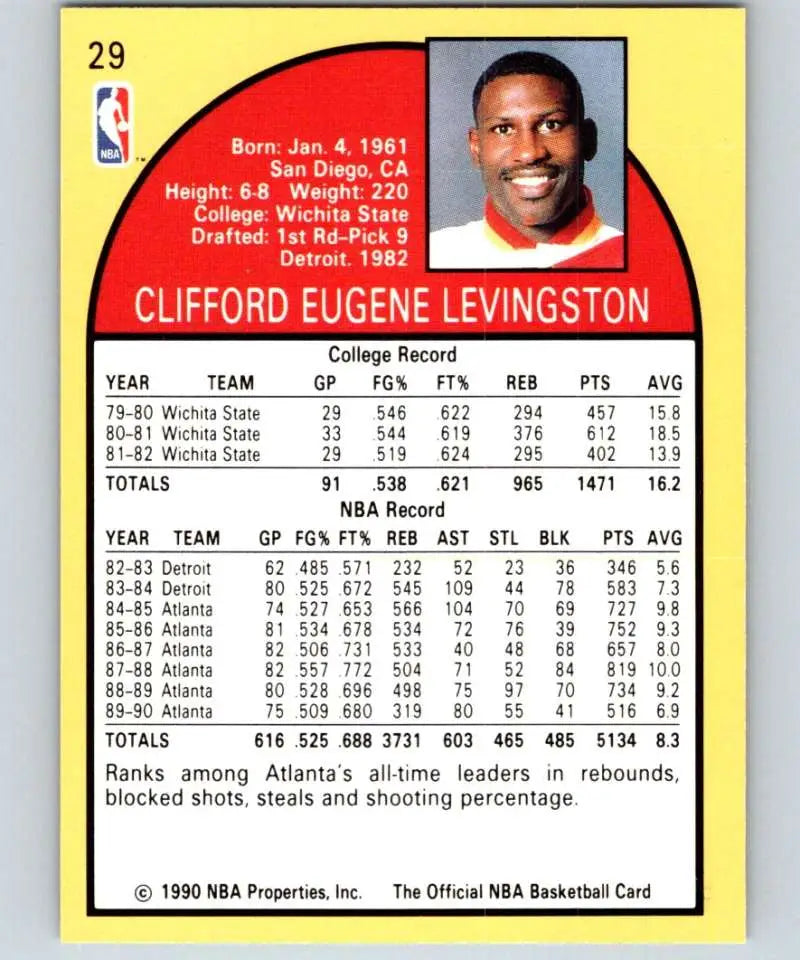 1990-91 Hoops Cliff Levingston Atlanta Hawks Basketball Card with player statistics