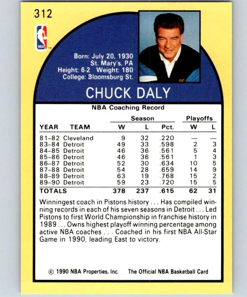 1990-91 Hoops Chuck Daly Basketball Card featuring Detroit Pistons coaching stats