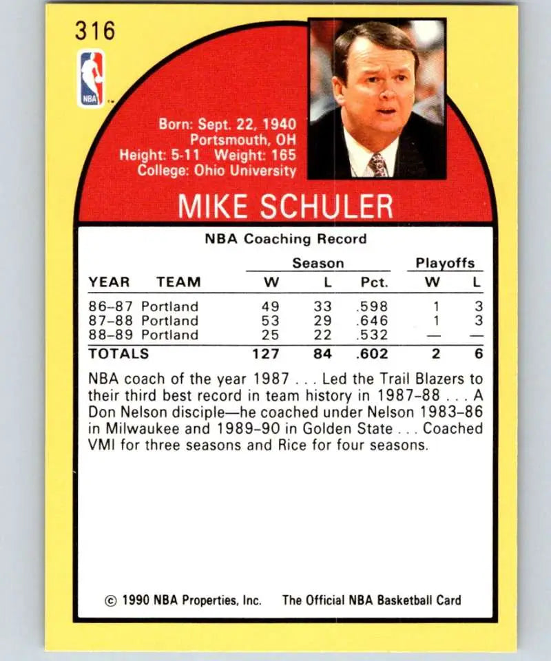 Basketball card of Mike Schuler featuring coaching stats and highlights for Los Angeles Clippers