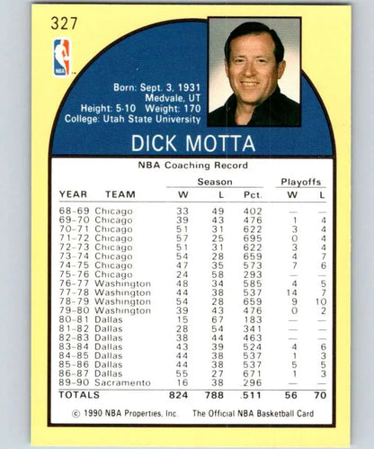 NBA Coach Statistics Card 1995 for Dick Motta of Sacramento Kings Basketball