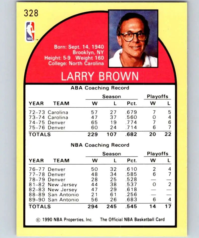 Larry Brown Basketball trading card featuring coaching stats and career record, San Antonio Spurs