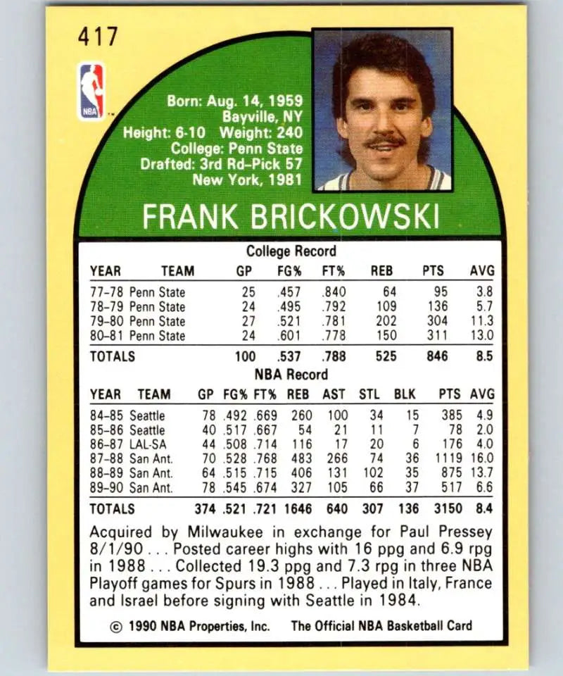 1990 NBA Basketball Card of Frank Brickowski from the Milwaukee Bucks with stats