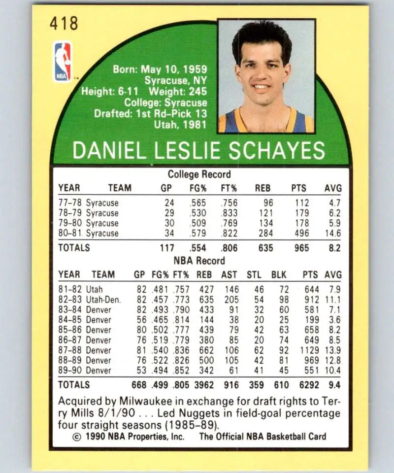 NBA basketball trading card showcasing Danny Schayes from Milwaukee Bucks with stats