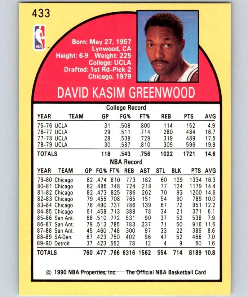 Basketball trading card featuring David Greenwood’s stats for San Antonio Spurs 1990