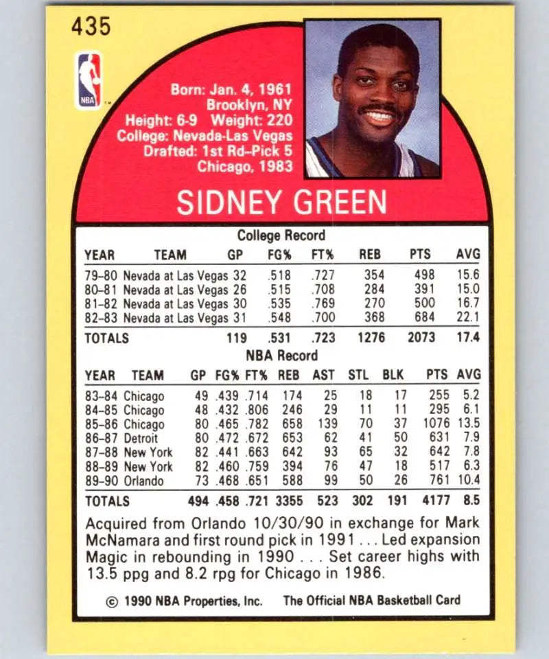 1990-91 Hoops #435 Sidney Green Basketball Card featuring San Antonio Spurs design