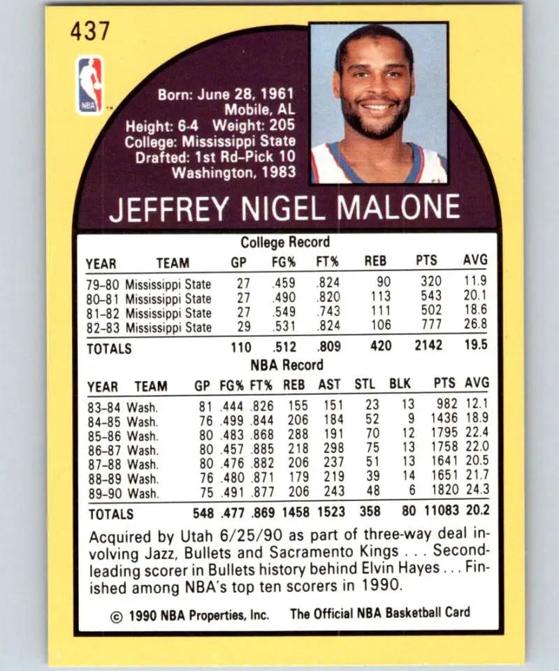 1990-91 Hoops Jeff Malone Card featuring Utah Jazz player statistics and biography