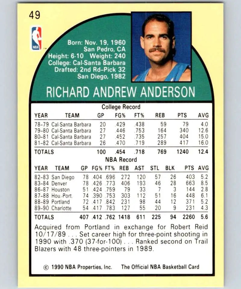 1990-91 Hoops Richard Anderson Basketball Card, featuring Charlotte Hornets player stats