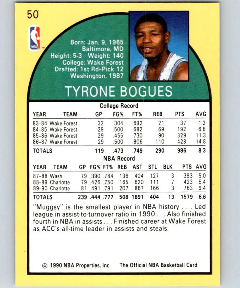 1990-91 Hoops Muggsy Bogues Basketball Card featuring Charlotte Hornets player