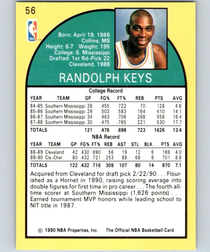 NBA basketball card of Randolph Keys with Charlotte Hornets stats and biography