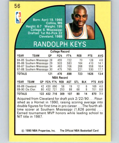 NBA basketball card of Randolph Keys with Charlotte Hornets stats and biography