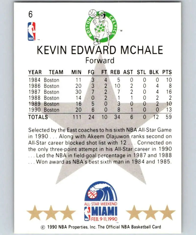 NBA trading card of Kevin McHale showcasing Boston Celtics basketball career statistics