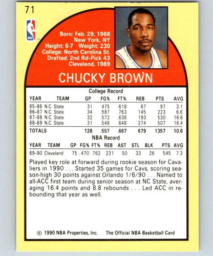 Basketball trading card showcasing Chucky Brown, Cleveland Cavaliers, with red design