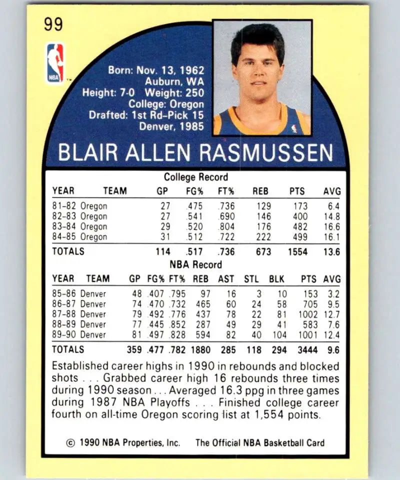 Basketball card of Blair Rasmussen with Denver Nuggets stats from 1990-91 season