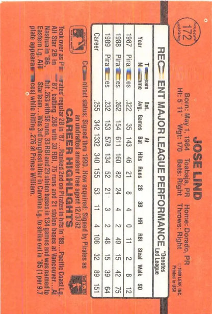 Orange train ticket with timetable in 1990 Donruss Jose Lind Pittsburgh Pirates Baseball Card