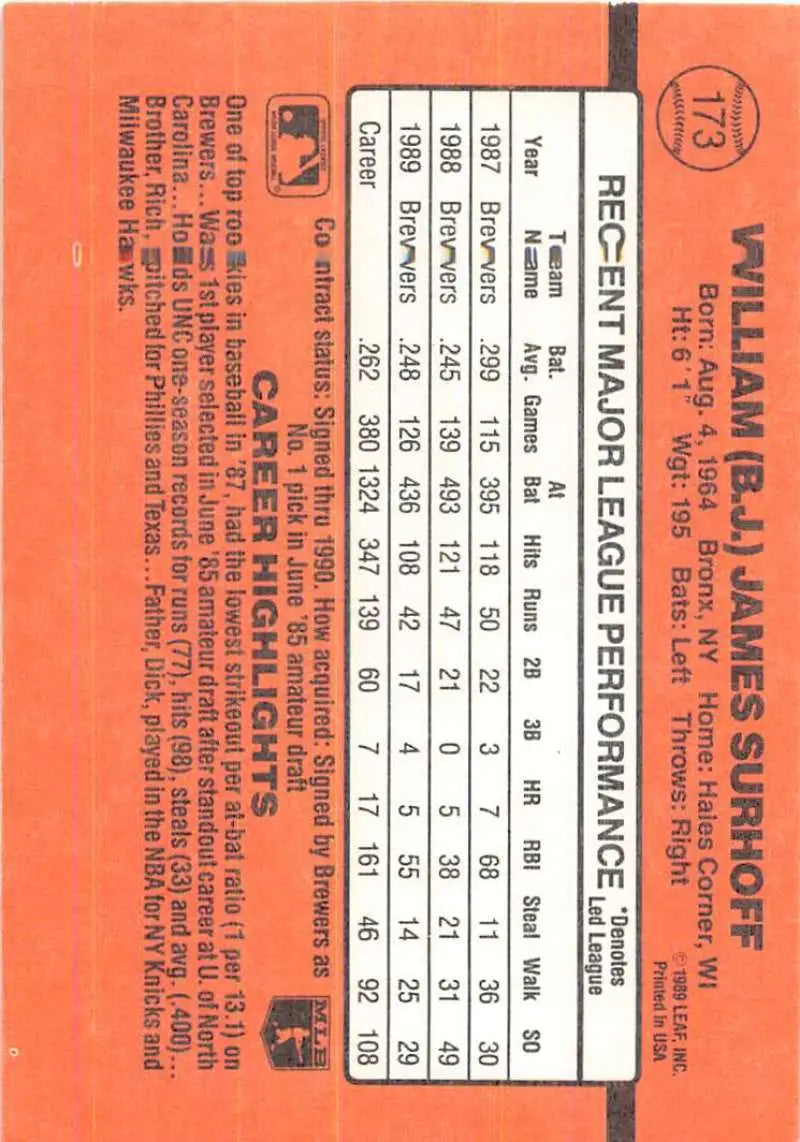 Orange baseball card displaying B.J. Surhoff stats for Milwaukee Brewers Baseball