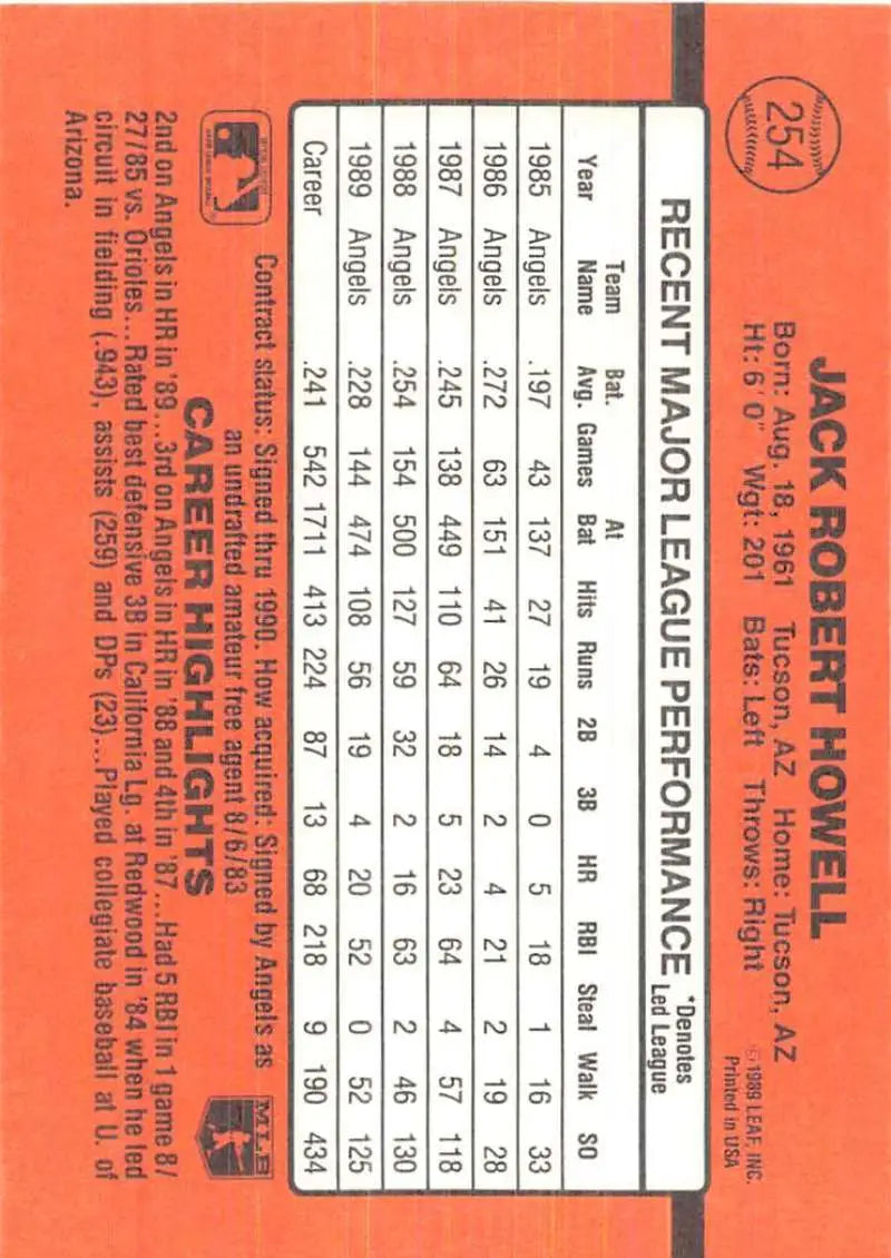 Baseball card statistics grid on orange background for Jack Howell California Angels