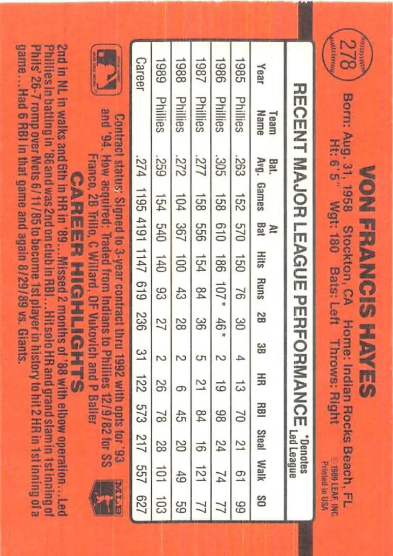 1990 Donruss Von Hayes baseball card featuring player stats for trading cards collectors