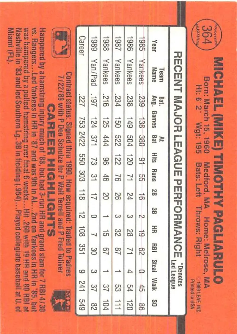 Baseball card statistics grid illustrating player data for Mike Pagliarulo trading cards