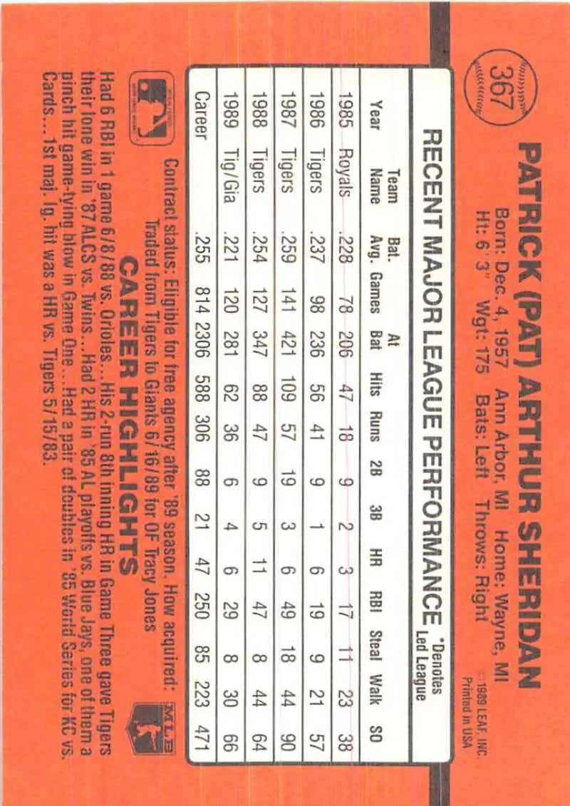 Orange baseball card featuring Pat Sheridan statistics for the San Francisco Giants