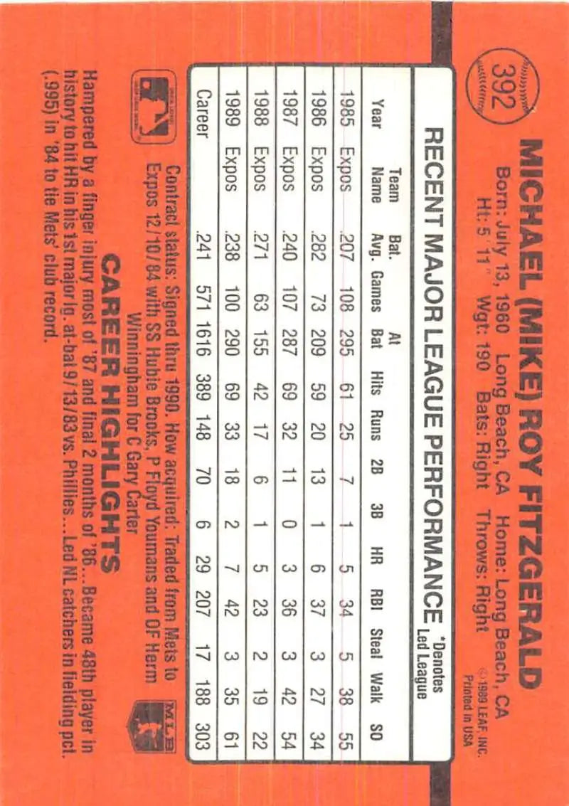 Orange baseball card featuring Mike Fitzgerald’s statistics for Montreal Expos