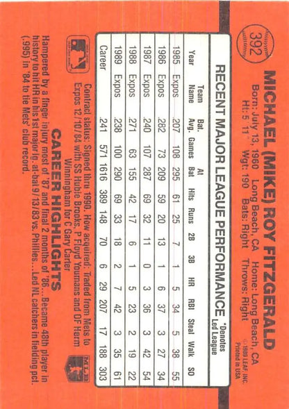 Orange baseball card featuring Mike Fitzgerald’s statistics for Montreal Expos