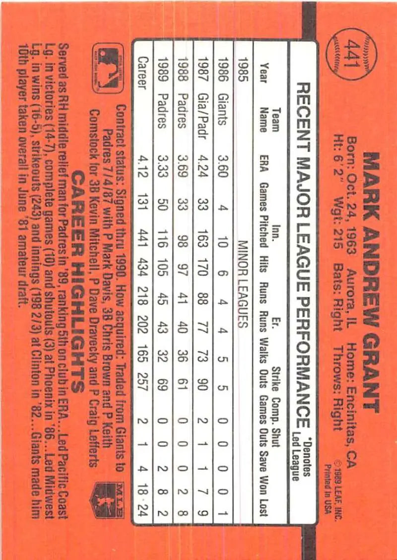 Orange baseball card featuring Mark Grant’s performance stats for trading cards collection