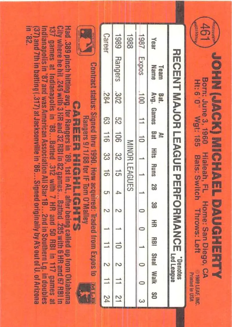 Orange baseball performance card featuring Jack Daugherty Rookie Texas Rangers stats