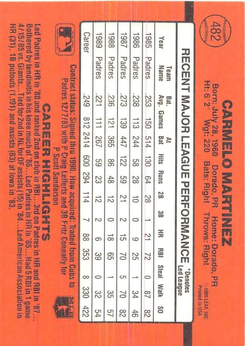 Orange baseball card with player stats for 1990 Donruss #482 Carmelo Martinez