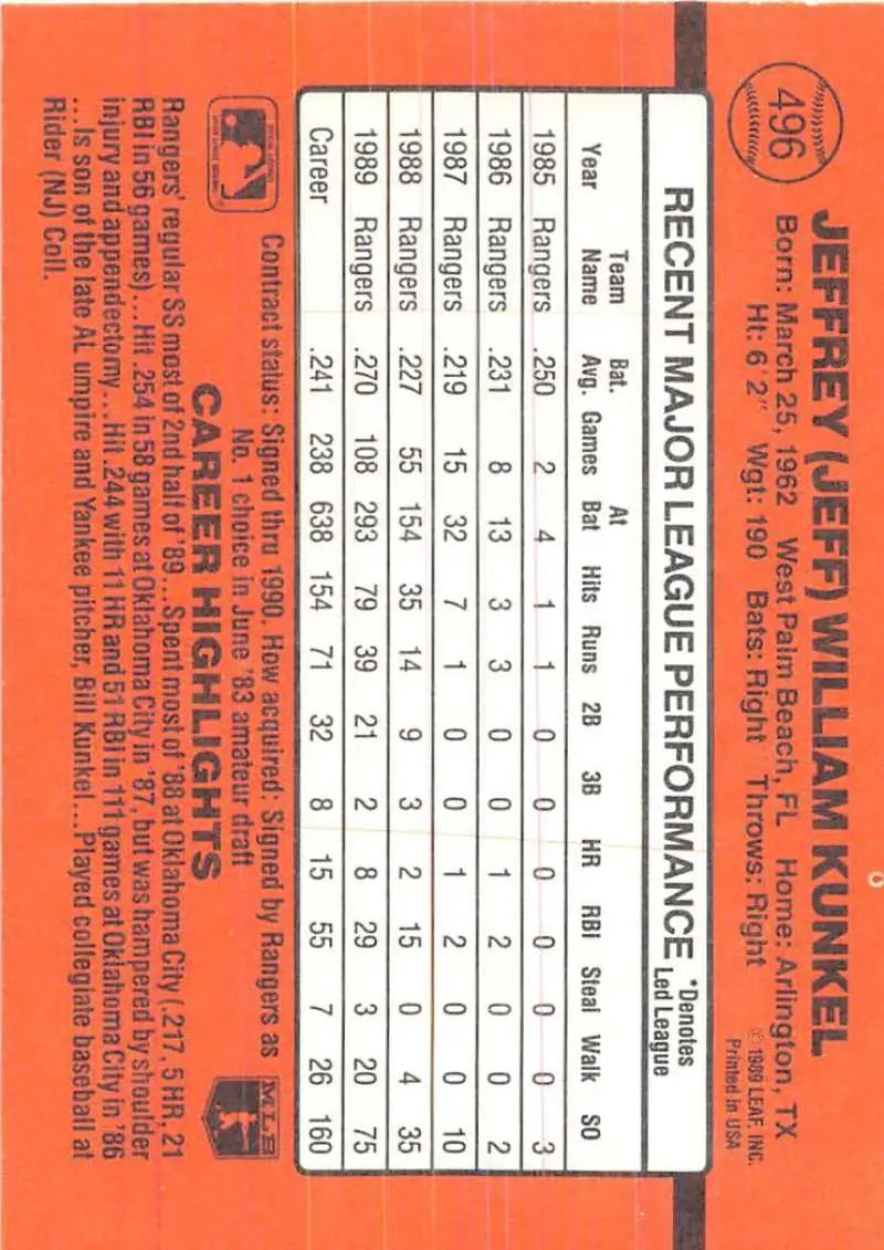 Orange baseball card featuring Jeff Kunkel’s stats for Texas Rangers fans