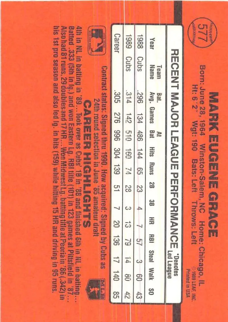 Orange baseball card featuring Mark Grace’s performance stats for Chicago Cubs