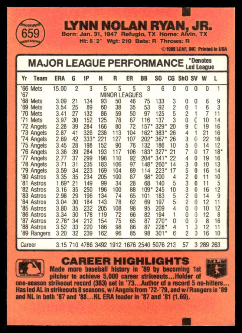 Baseball card featuring Nolan Ryan’s career stats with Texas Rangers highlights