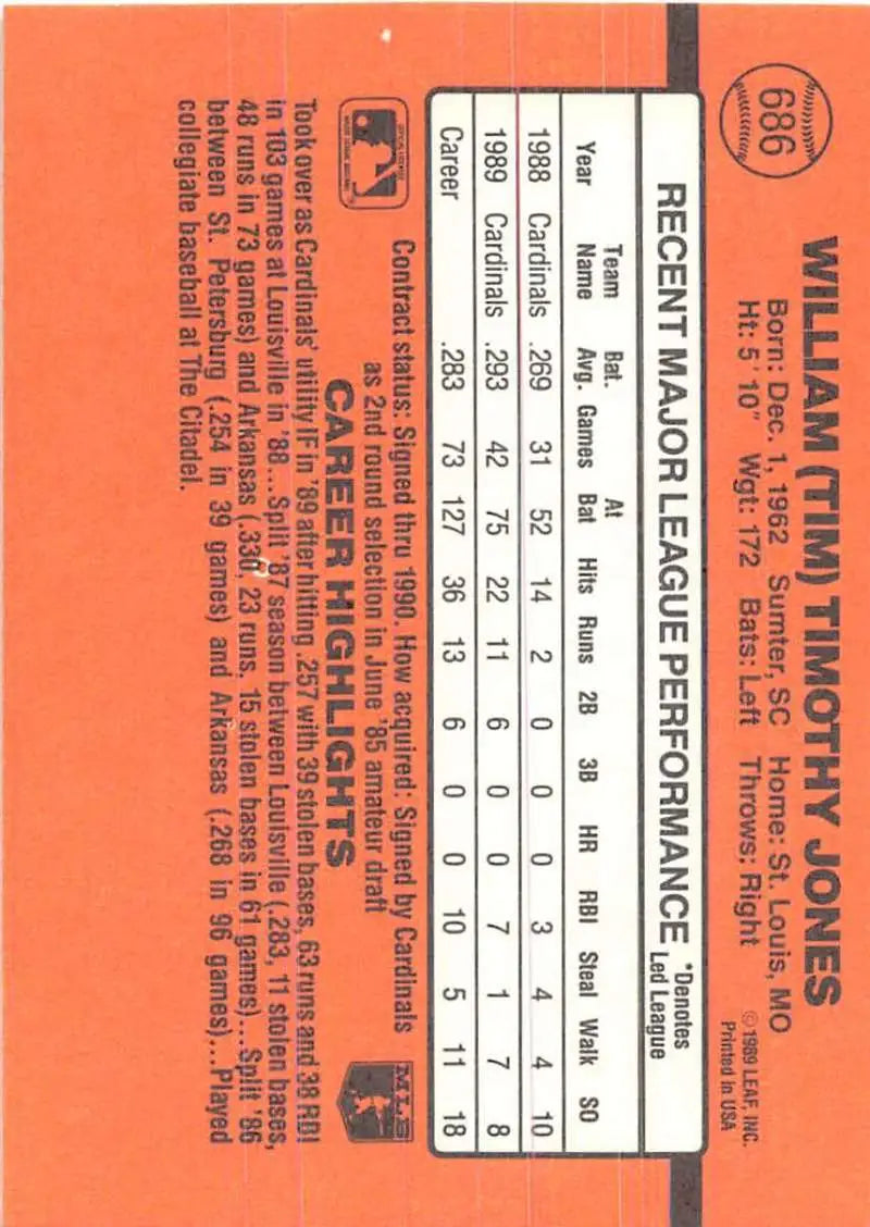 Orange baseball card displaying statistics for 1990 Donruss #686 Tim Jones baseball cards