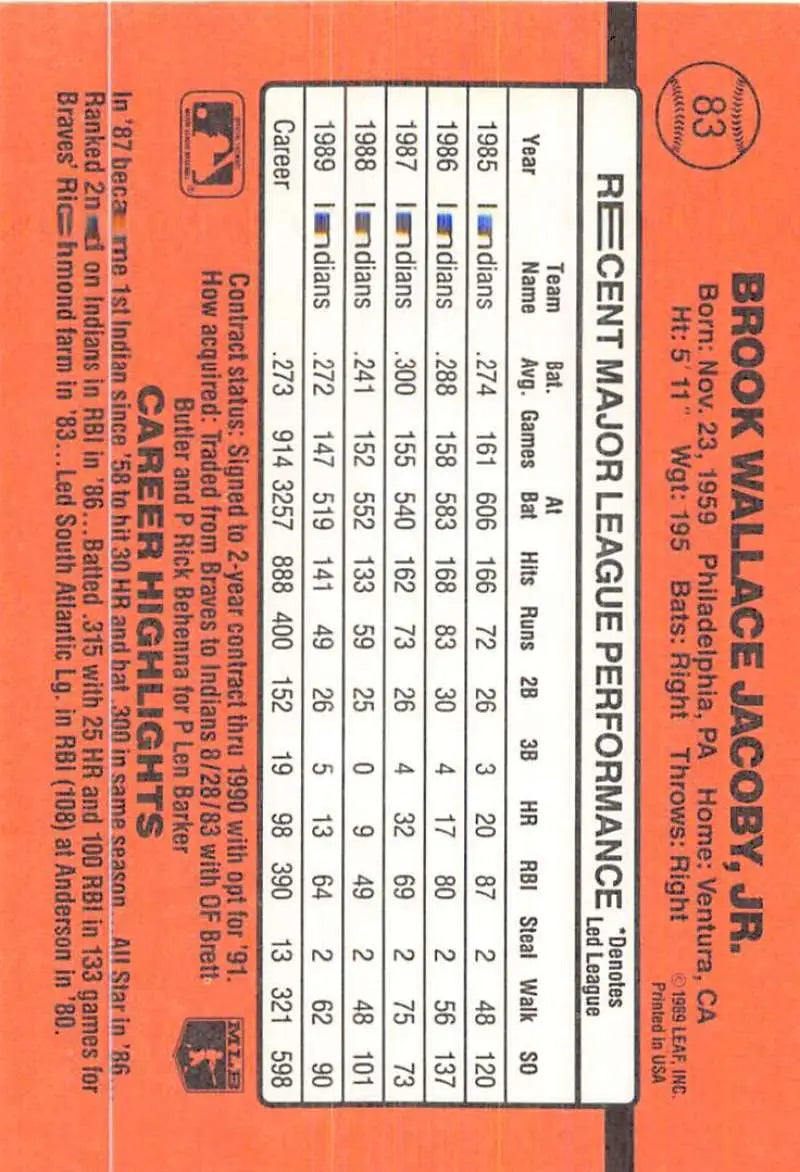 Orange baseball scorecard featuring statistics for Brook Jacoby of the Cleveland Indians