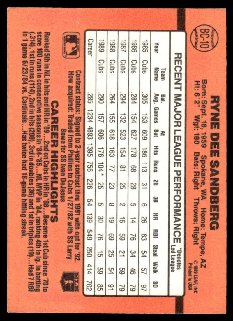 Orange Ryne Sandberg baseball card featuring player stats for Chicago Cubs fans