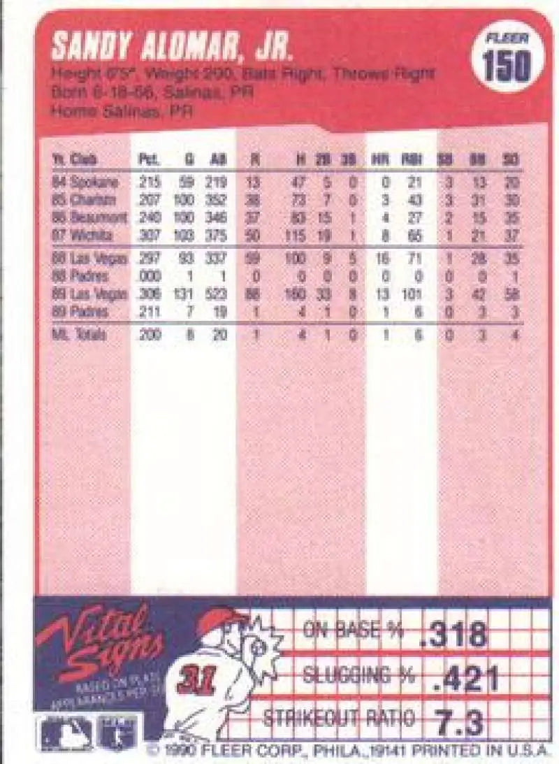 Baseball card showcasing Sandy Alomar Jr. statistics for San Diego Padres